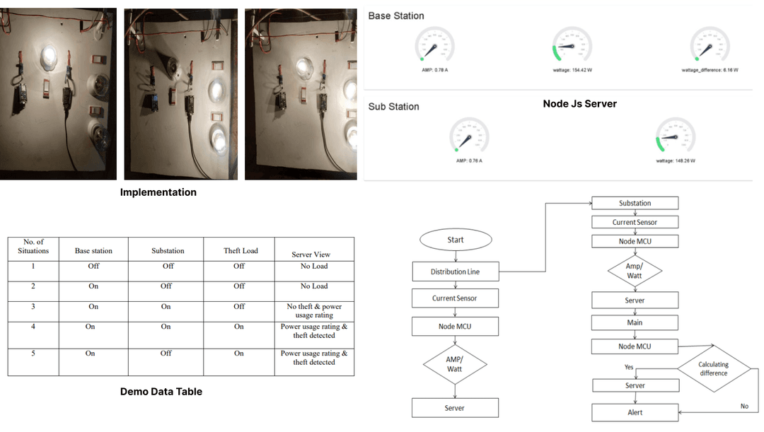 IoT Based Power Monitoring and Theft Detection System